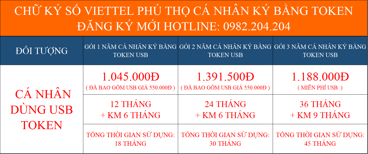 Giá dịch vụ chữ ký số Viettel Phú Thọ cá nhân ký bằng Token