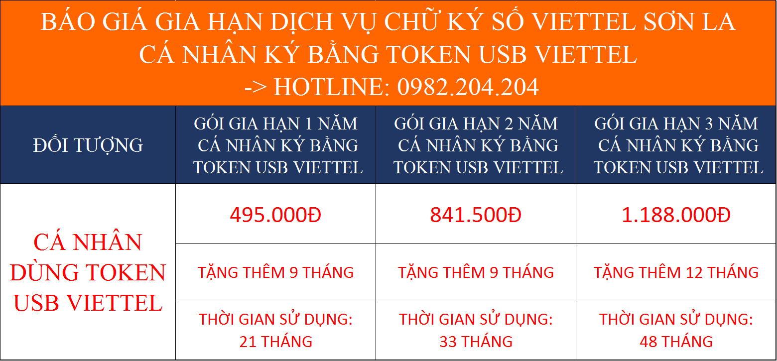 Giá gia hạn chữ ký số Viettel Sơn La cá nhân ký bằng USB Token