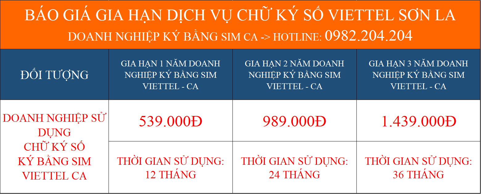 Giá gia hạn chữ ký số Viettel Sơn La doanh nghiệp ký bằng sim CA