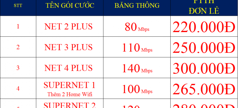 Khuyến Mãi Lắp Mạng Internet Wifi Viettel Ba Đình Hà Nội 2022
