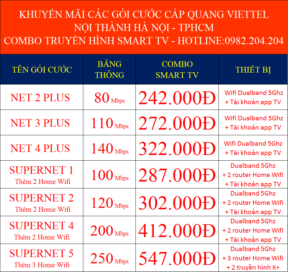 Bảng giá combo internet truyền hình SmartTV 360 Viettel tại nội thành TPHCM và Hà Nội
