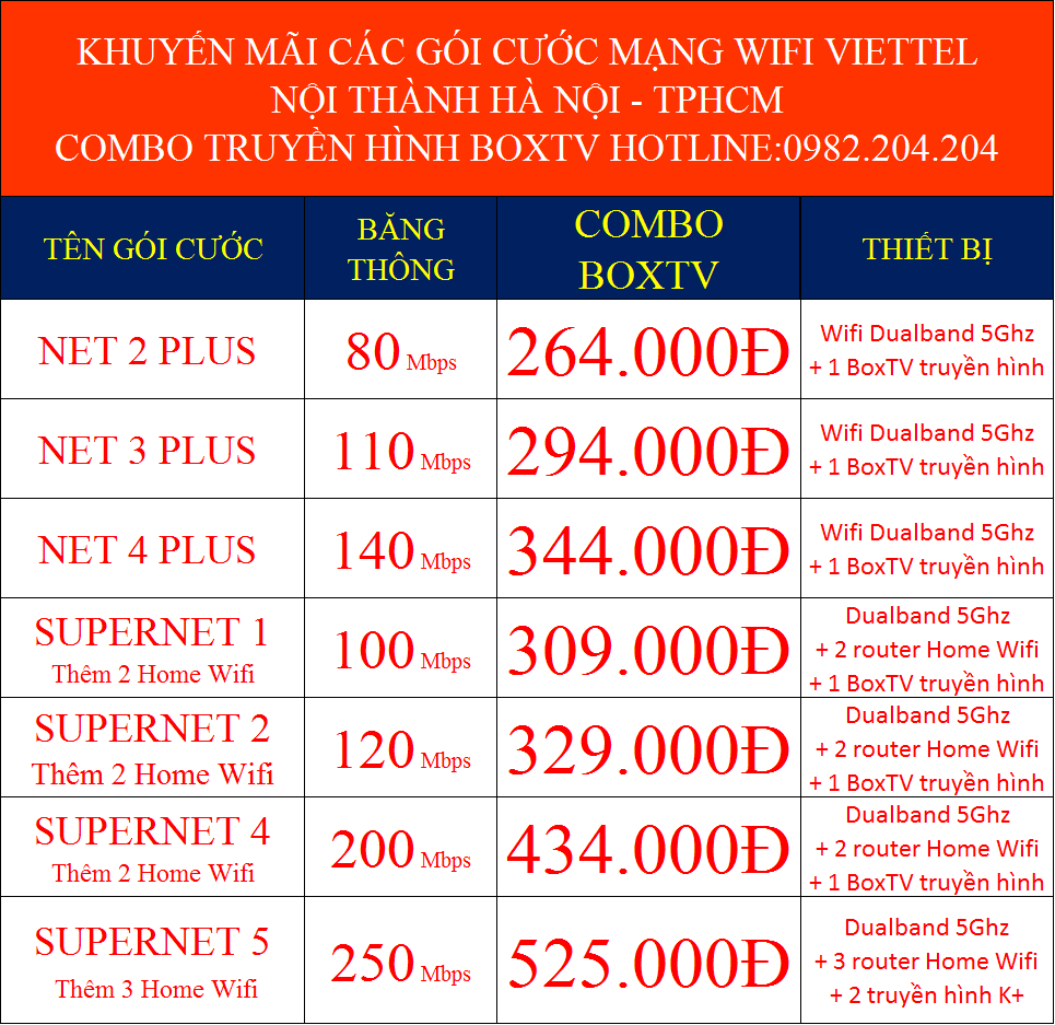 Bảng giá combo wifi truyền hình cáp Viettel tại nội thành TPHCM và Hà Nội