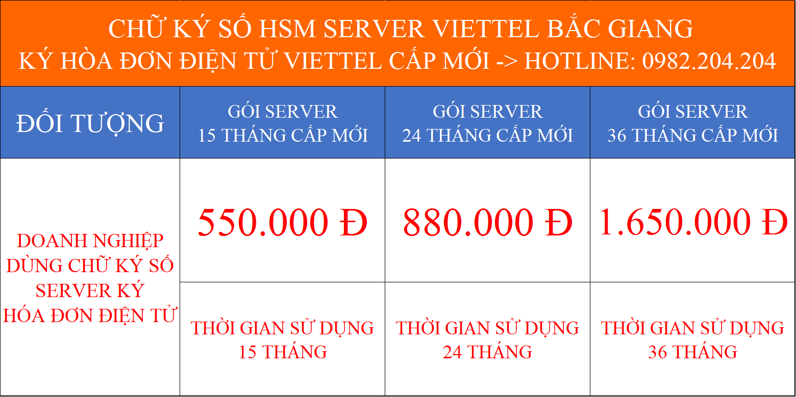 Dịch vụ chữ ký số HSM ký hóa đơn điện tử Viettel tại Bắc Giang