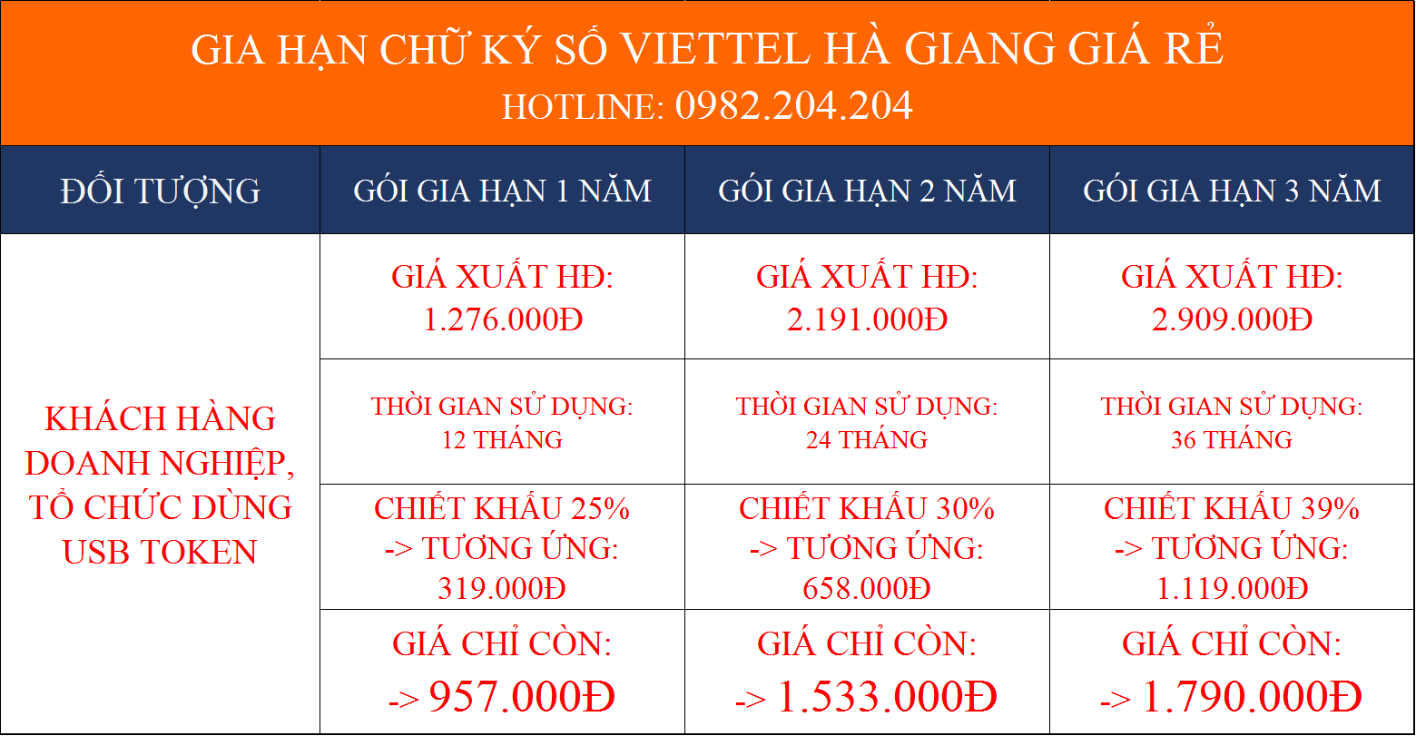 Dịch vụ gia hạn chữ ký số Viettel Hà Giang giá rẻ