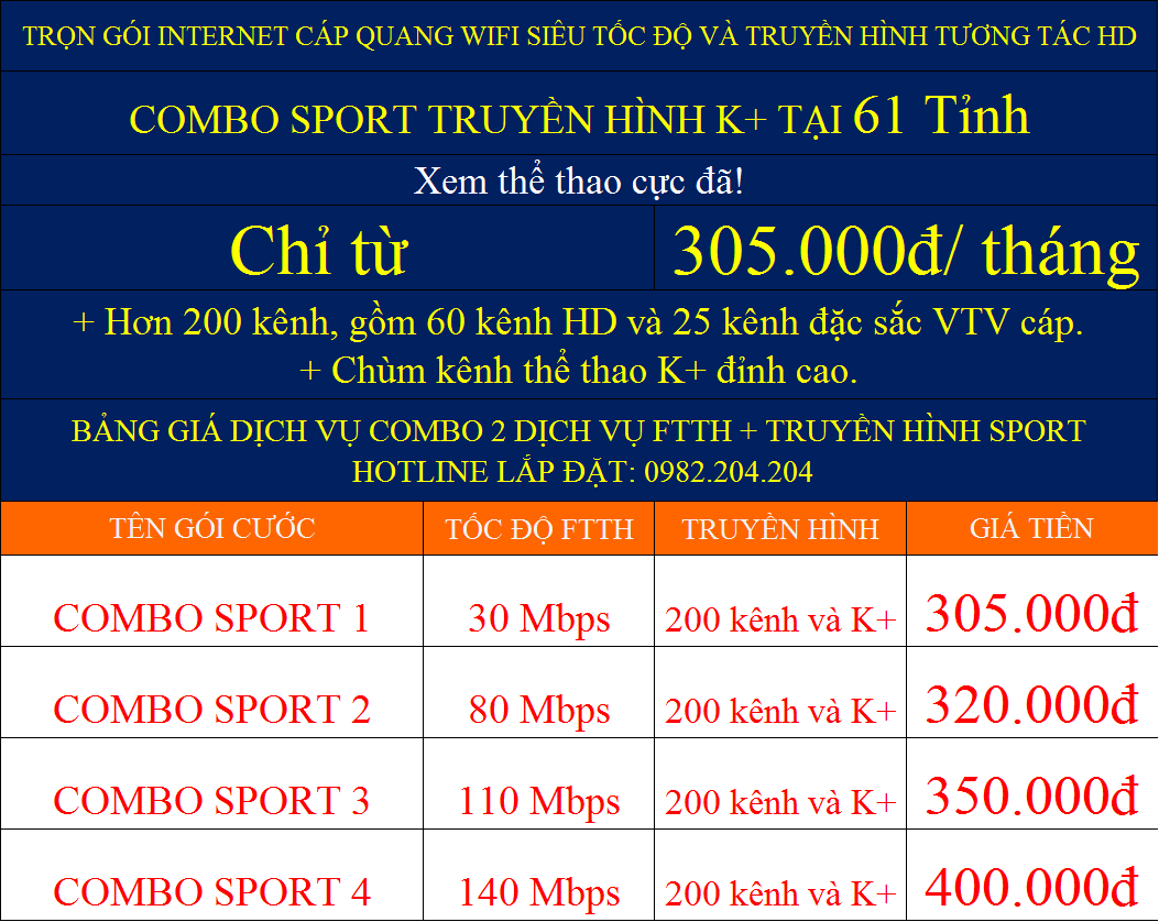 Giá các gói combo cáp quang Viettel truyền hình K+ tại 61 tỉnh