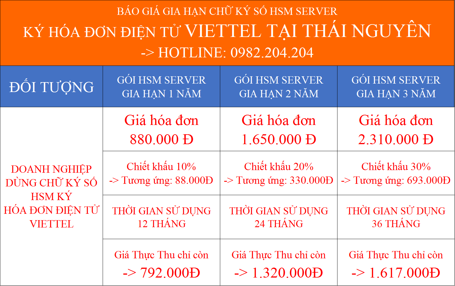 Gia hạn chữ ký số HSM ký hóa đơn điện tử Viettel tại Thái Nguyên