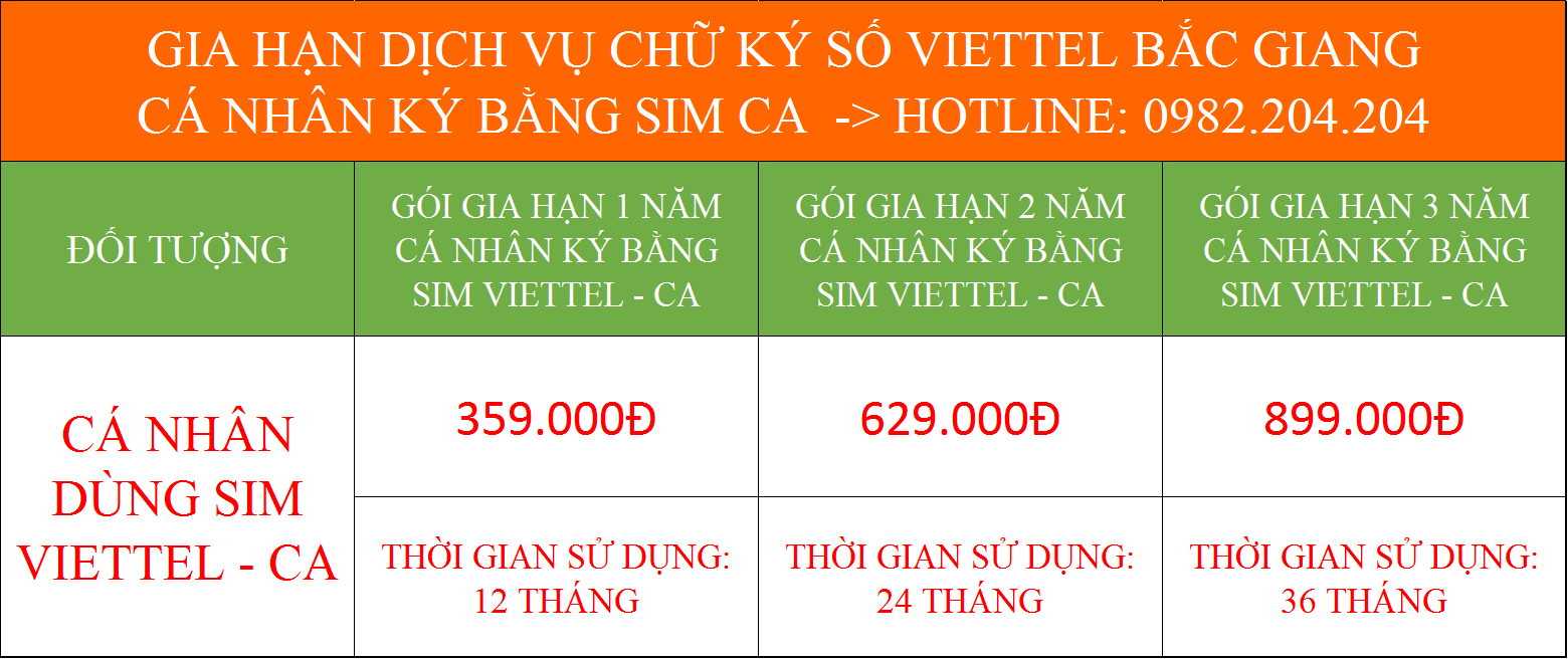 Gia hạn chữ ký số Viettel Bắc Giang cá nhân ký Sim CA