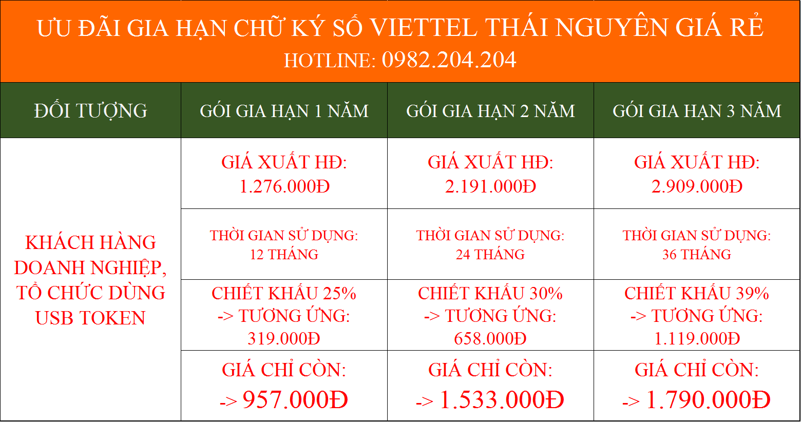 Gia hạn token Viettel tại Thái Nguyên