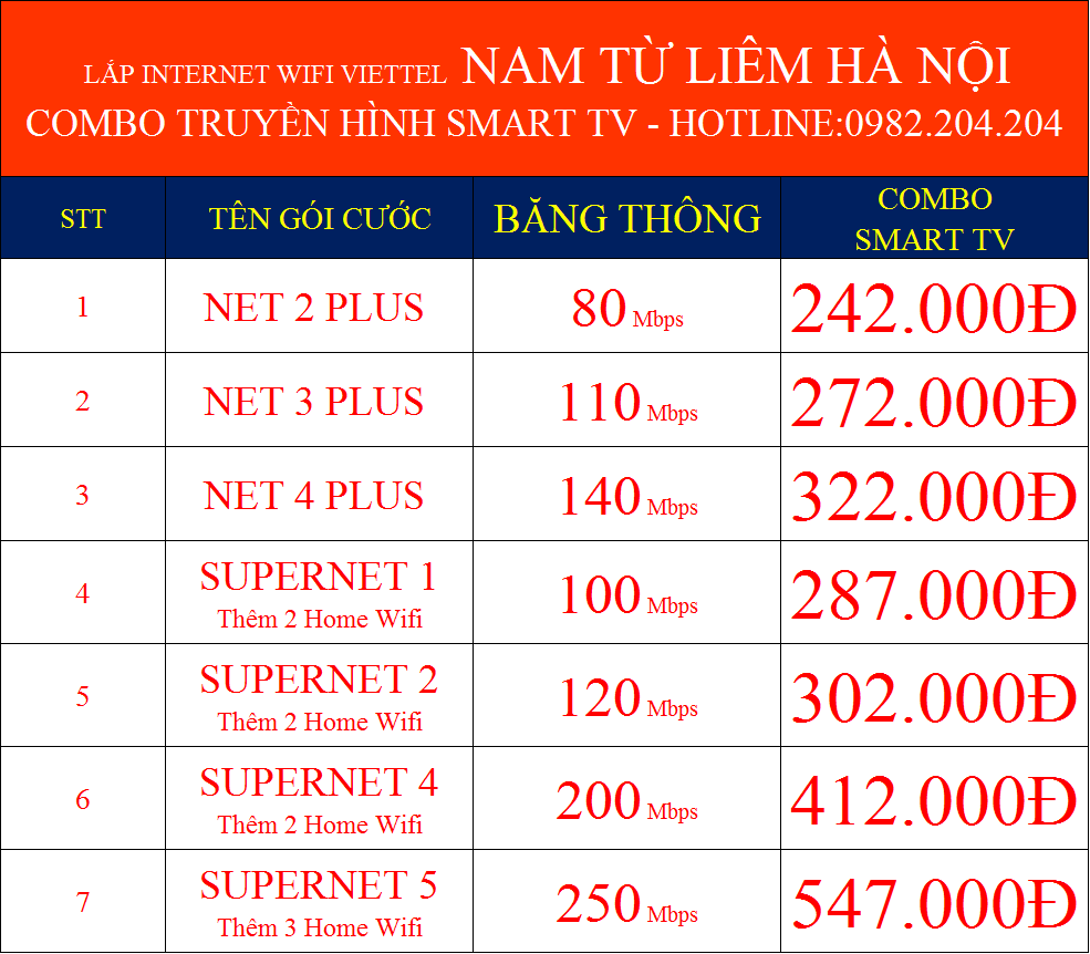 Lắp wifi Viettel Nam Từ Liêm combo truyền hình app 360