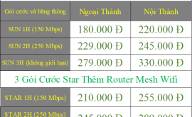 6 Gói Cước Mạng Wifi Viettel tại Hà Nội Khuyến Mãi 2024