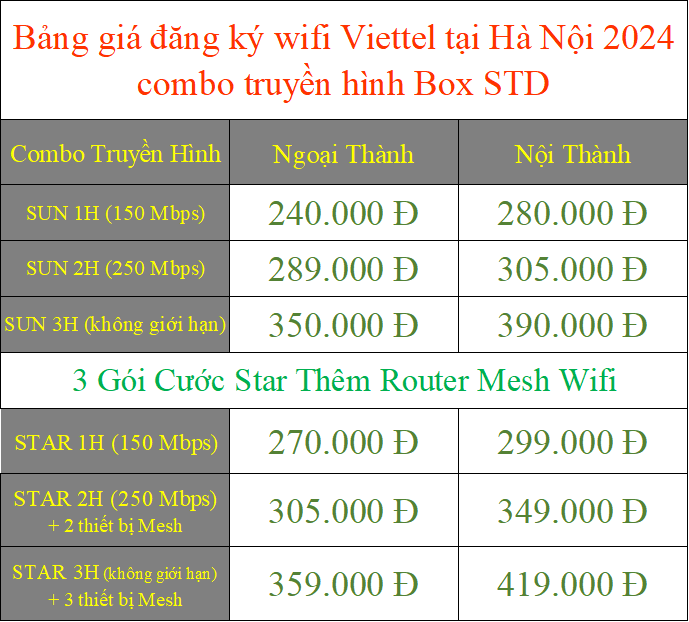Bảng giá đăng ký mạng Viettel tại Hà Nội 2024 combo truyền hình Box STD