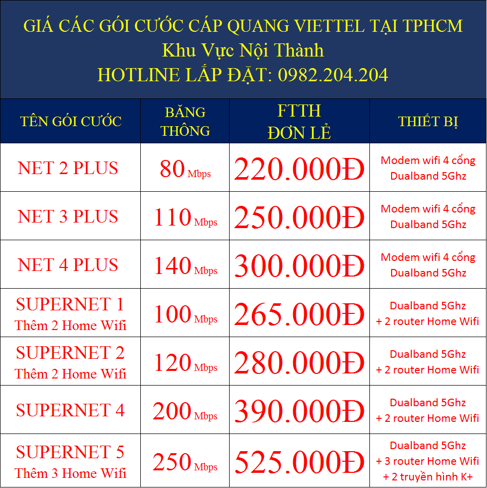 Giá các gói cước cáp quang Viettel tại TPHCM FTTH đơn lẻ nội thành