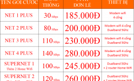 Gói cước internet Viettel tại TPHCM giá bao nhiêu