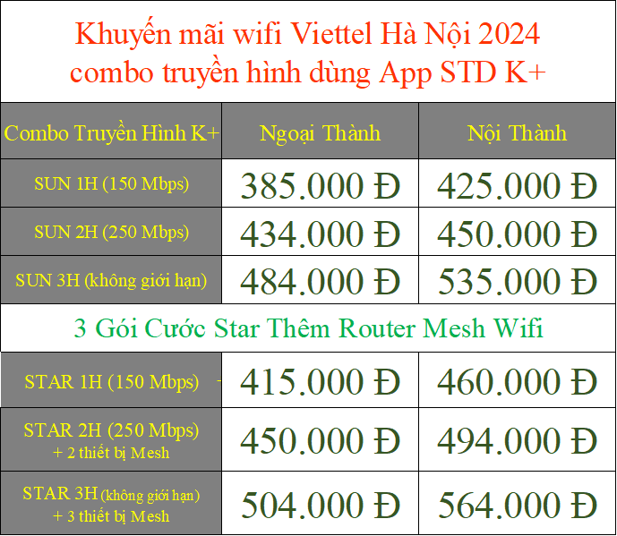 Khuyến mãi wifi Viettel Hà Nội 2024 combo truyền hình dùng App STD K+