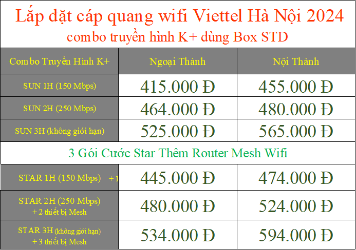  Lắp đặt mạng wifi Viettel Hà Nội 2024 combo truyền hình K+ dùng Box STD