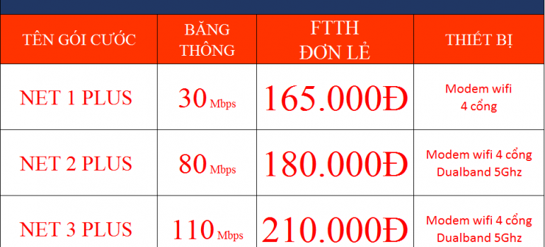 Bảng giá lắp wifi Viettel Hà Nam
