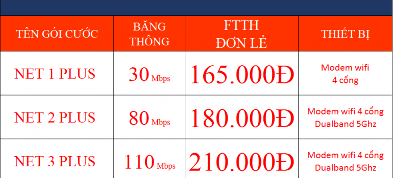 Các Gói Cước Mạng Internet Wifi Viettel Điện Biên 2022
