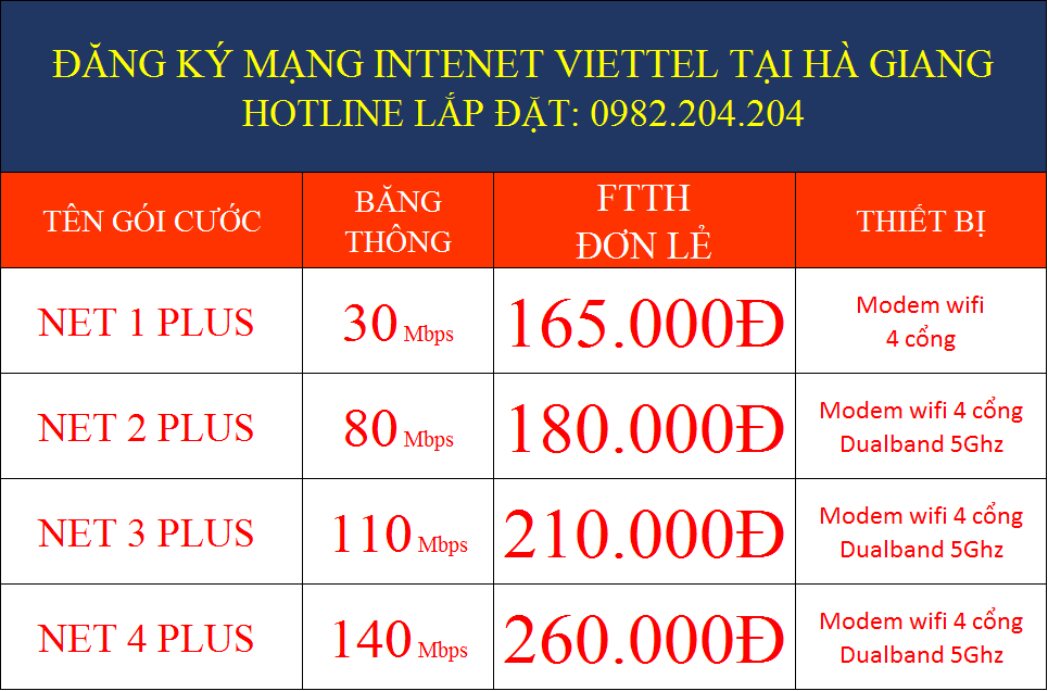 Đăng Ký Mạng Internet Viettel Tại Hà Giang