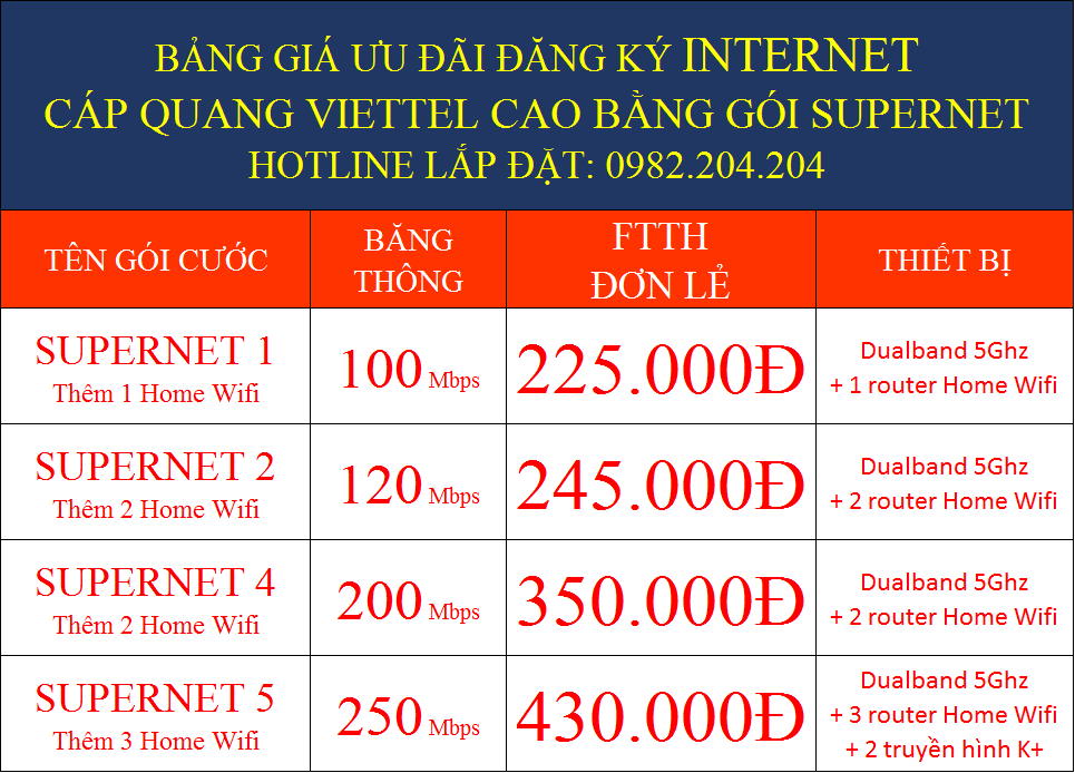 Đăng ký internet cáp quang Viettel tại Cao Bằng