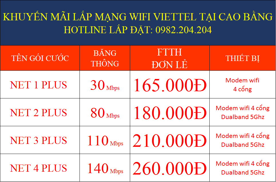 Lắp Mạng Wifi Viettel tại Cao Bằng
