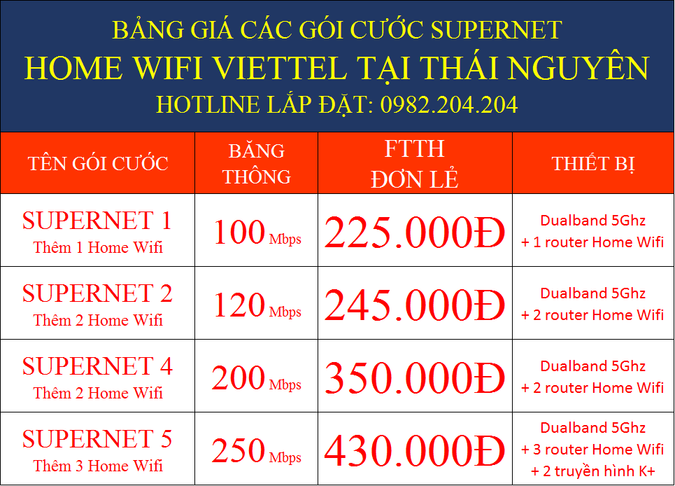 Lắp mạng Viettel Thái Nguyên các gói Supernet