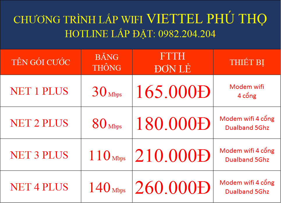 Lắp wifi Viettel Phú Thọ