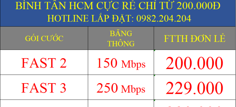 Bảng Giá Các Gói Cước Wifi Viettel Bình Tân HCM