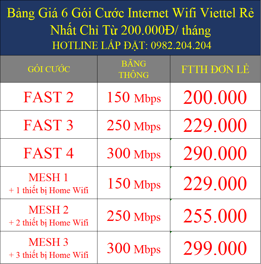 Bảng giá 6 gói cước internet wifi Viettel rẻ nhất