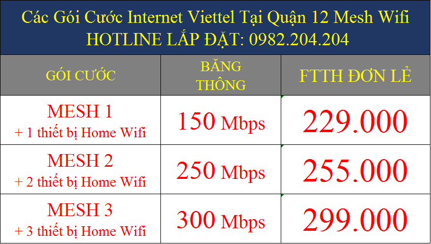 Các gói cước internet Viettel Quận 12 HCM Mesh wifi