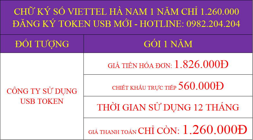 Chữ ký số Viettel Hà Nam 1 năm chỉ 1260000