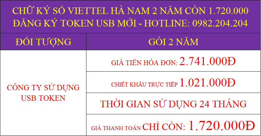 Chữ ký số Viettel tại Hà Nam gói 2 năm chỉ 1720000