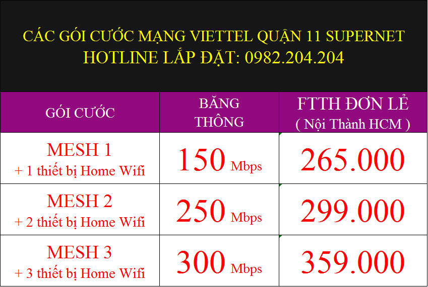Giá các gói cước wifi Viettel Quận 11 TPHCM