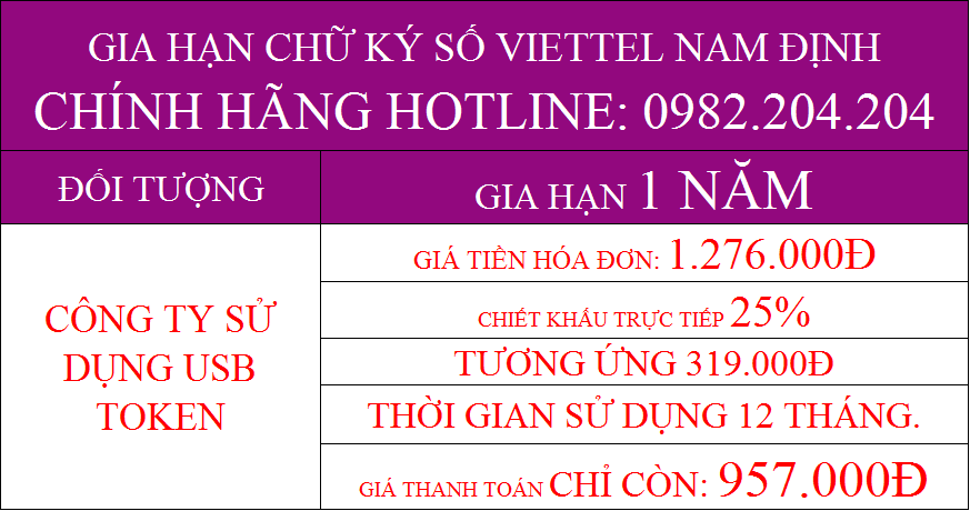 Gia hạn chữ ký số Viettel Nam Định 1 năm chỉ còn 957000