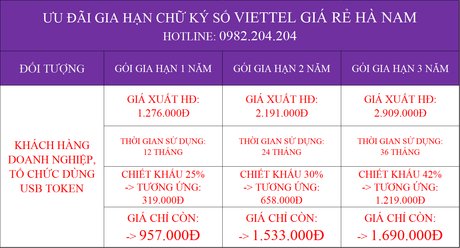 Gia hạn chữ ký số Viettel giá rẻ tại Hà Nam