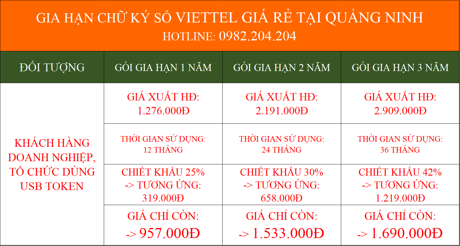 Khuyến mãi gia hạn chữ ký số Viettel giá rẻ tại Quảng Ninh