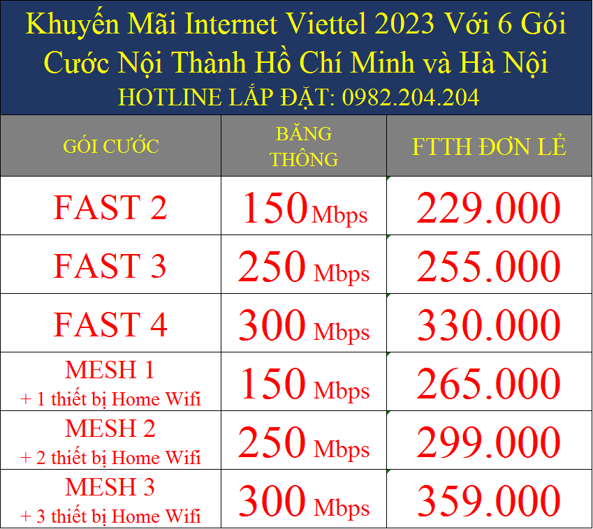 Khuyến mãi internet Viettel 2023 với 6 gói cước nội thành TPHCM và Hà Nội