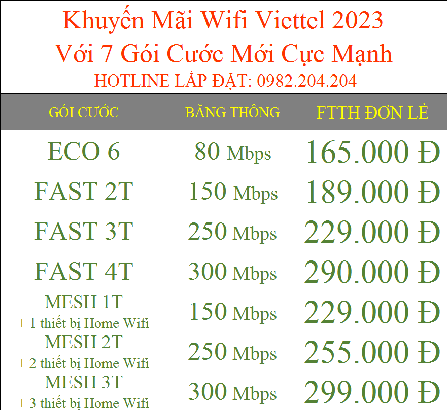 Khuyến mãi wifi Viettel 2023 với 7 gói cước mới cực mạnh