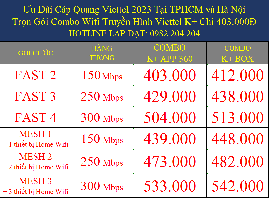 Ưu đãi cáp quang Viettel 2023 tại TPHCM và Hà Nội Combo internet truyền hình K+