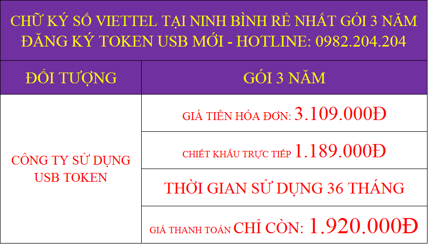 Chữ ký số Viettel tại Ninh Bình rẻ nhất gói 3 năm chỉ còn 1920000