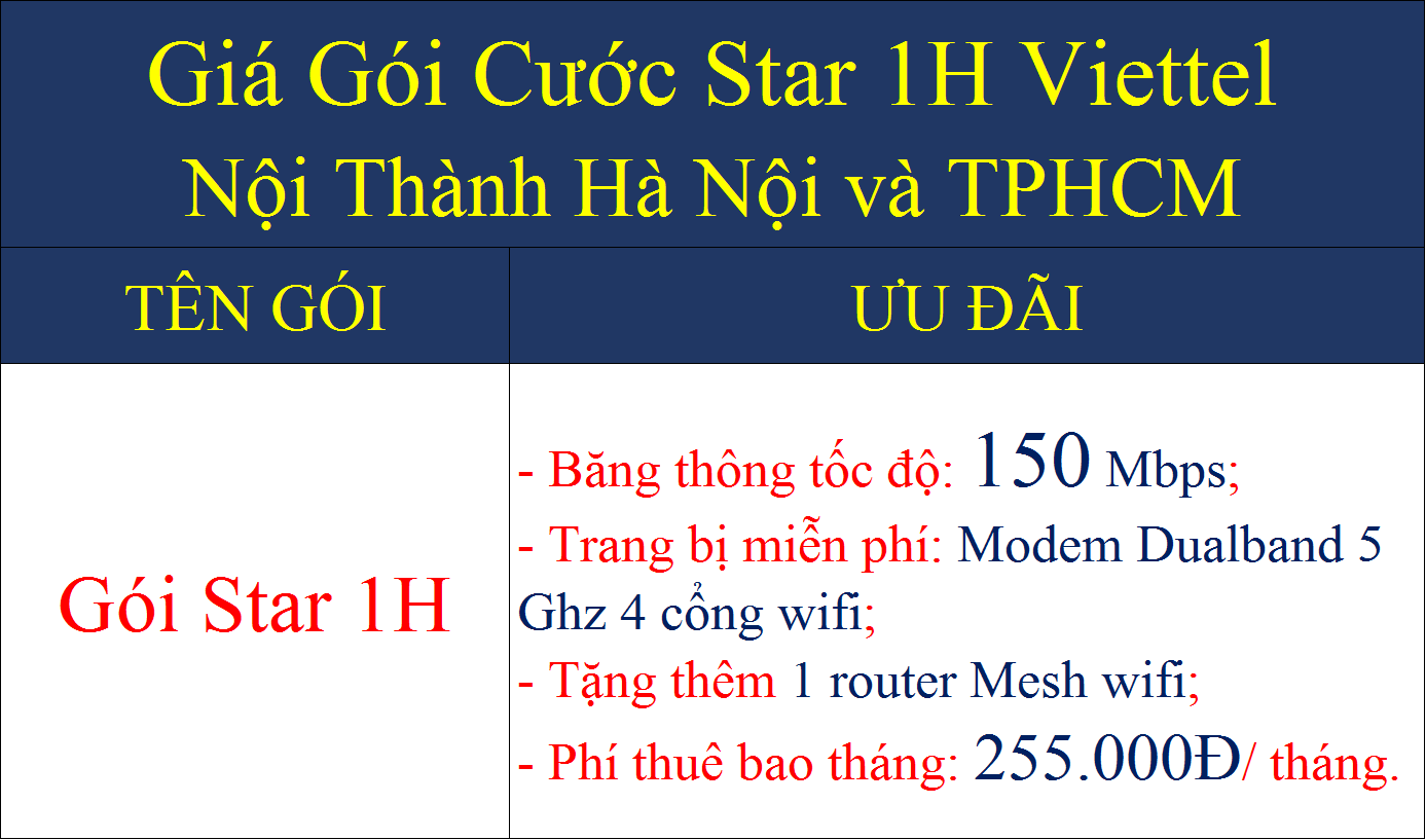 Giá gói cước start 1H Viettel nội thành Hà Nội và TPHCM
