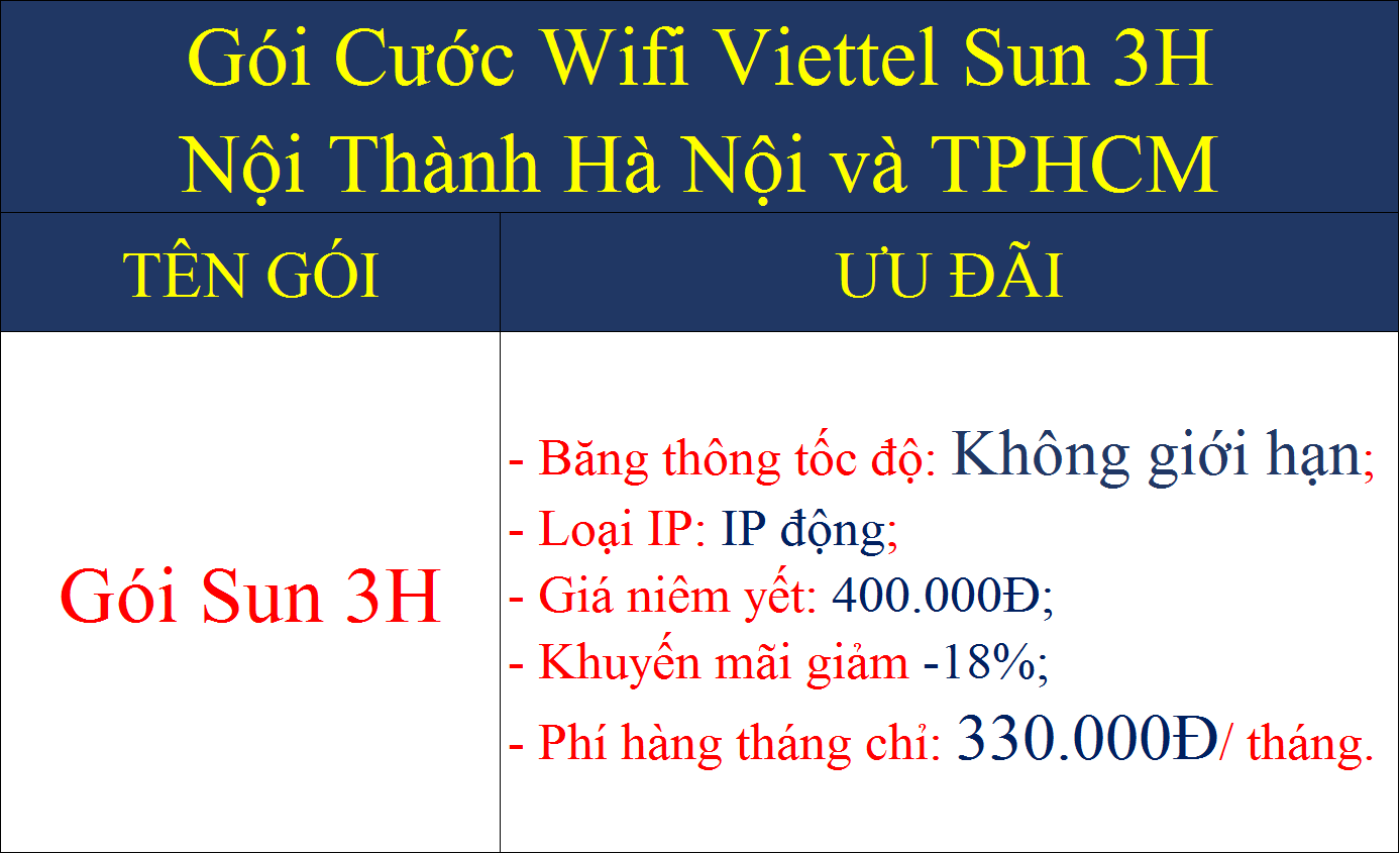 Gói cước wifi Viettel Sun 3H tại nội thành Hà Nội và TPHCM