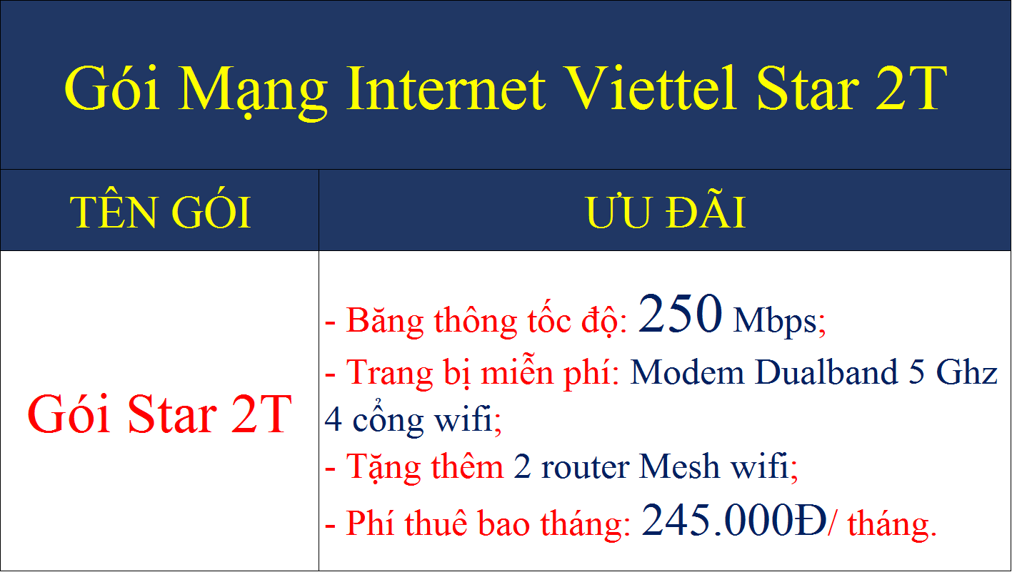Gói mạng internet Viettel Star 2T