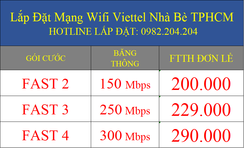 Lắp đặt mạng wifi Viettel Nhà Bè