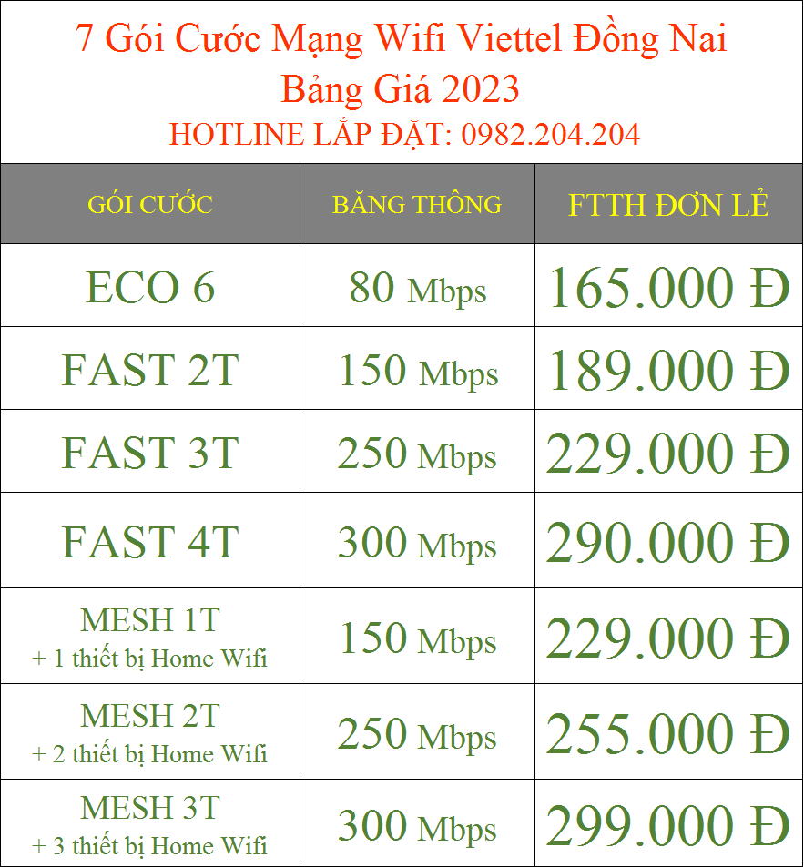 7 Gói Cước Mạng Wifi Viettel Đồng Nai Bảng Giá 2023
