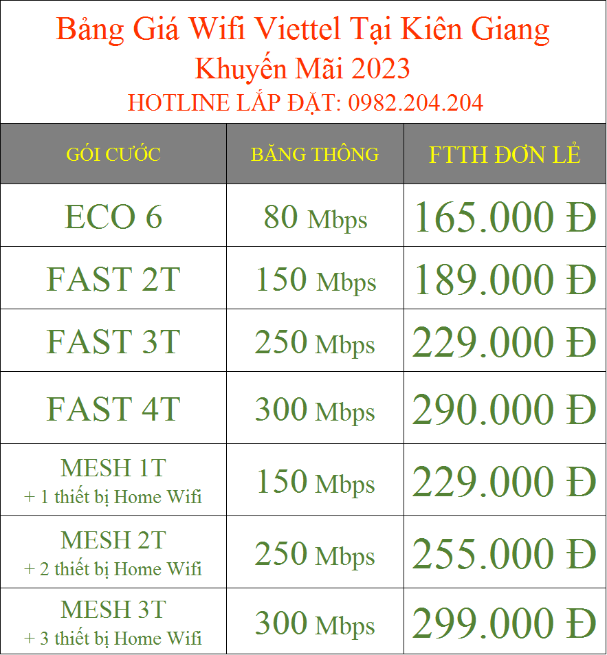 Bảng Giá Wifi Viettel Tại Kiên Giang Khuyến Mãi 2023