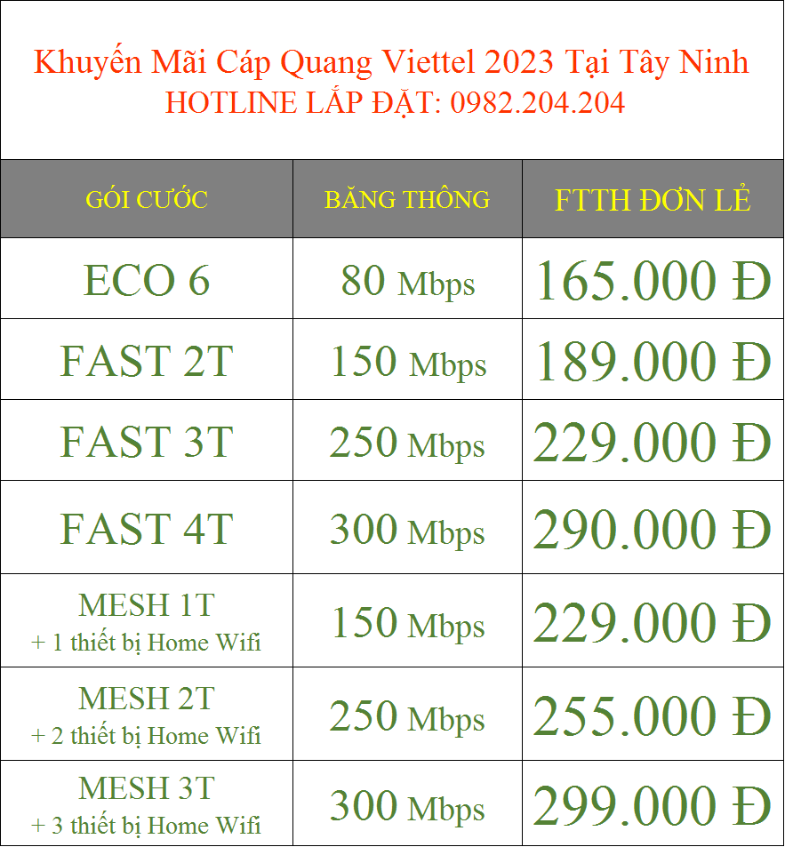 Khuyến Mãi Cáp Quang Viettel 2023 Tại Tây Ninh