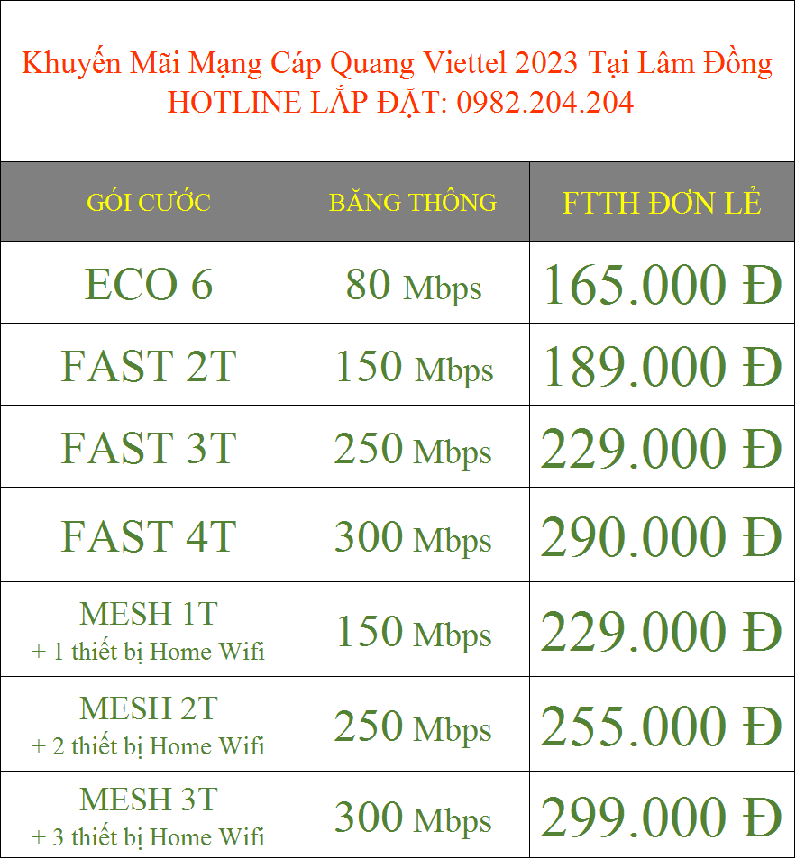 Khuyến Mãi Mạng Cáp Quang Viettel 2023 Tại Lâm Đồng