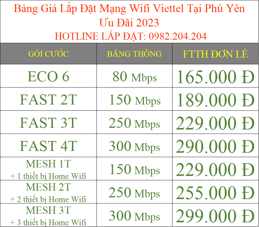 Bảng Giá Lắp Đặt Mạng Wifi Viettel Tại Phú Yên Ưu Đãi 2023