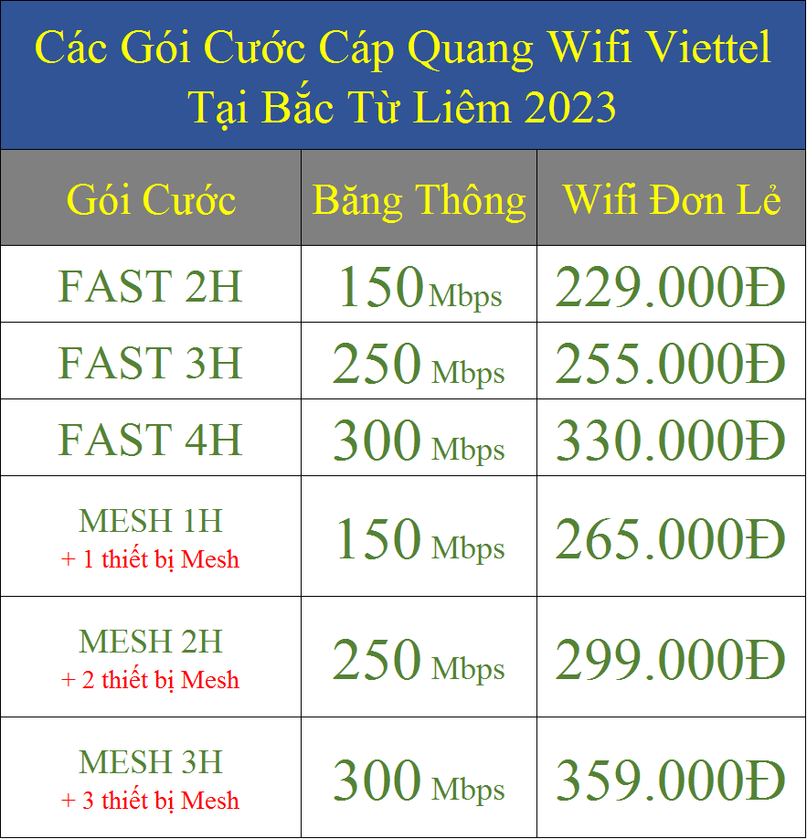 Các Gói Cước Cáp Quang Wifi Viettel Tại Bắc Từ Liêm 2023