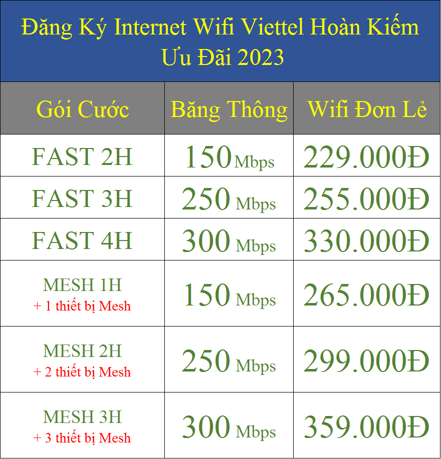 Đăng Ký Internet Wifi Viettel Hoàn Kiếm Ưu Đãi 2023